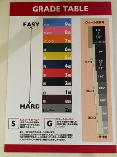2015_01_03_grade_table.jpg